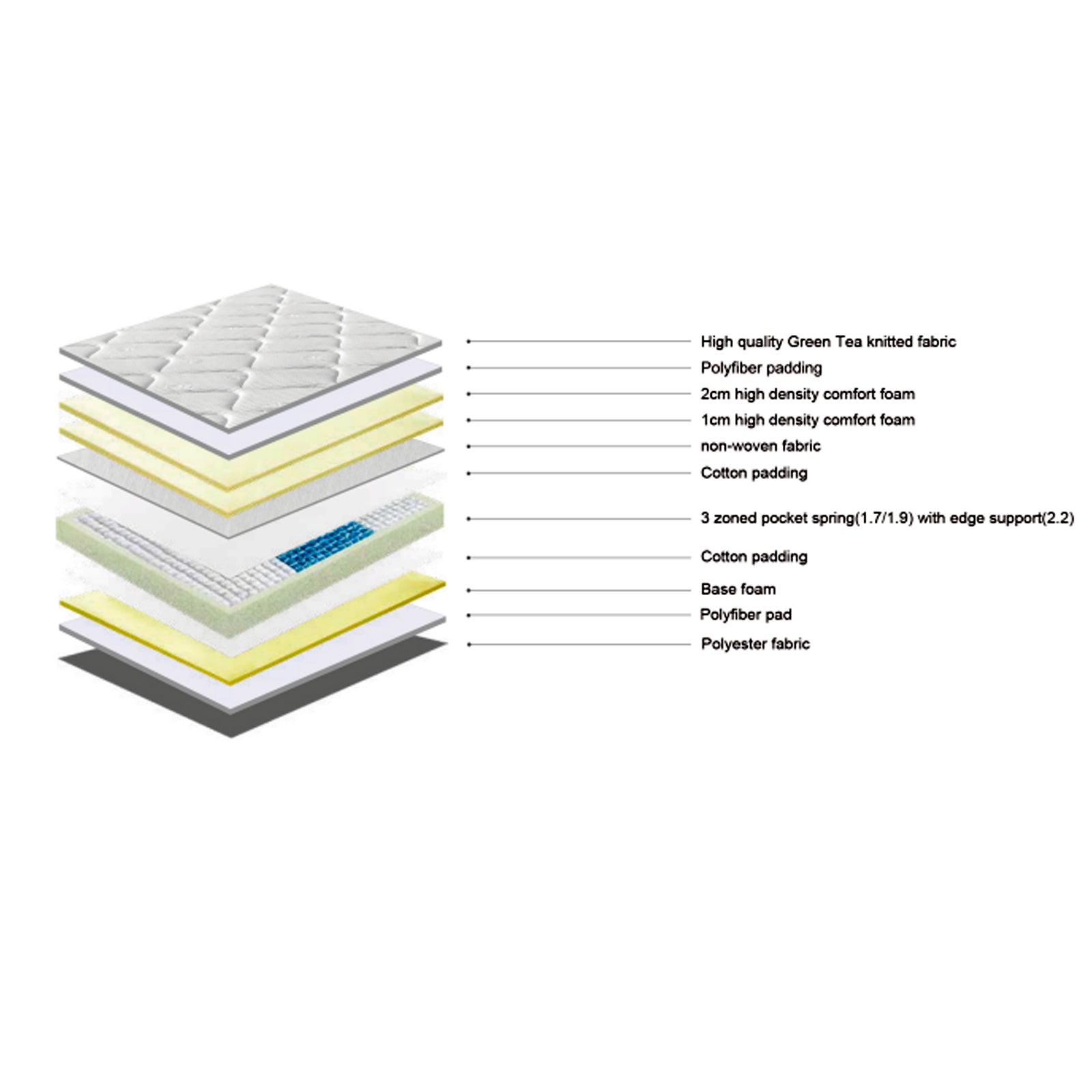 Lara High Density & Comfort Certified King Size Spring Mattress (180x200) - Mattress - WS Living - UAE Home Furniture Stores in Dubai